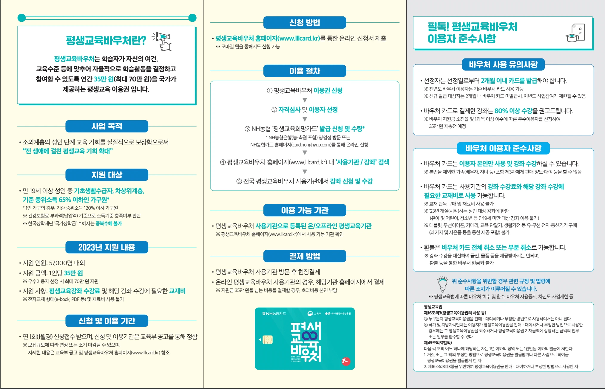 평생교육바우처 신청 안내 (1인당 연간 35만원)
