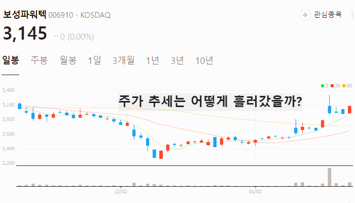 변압기 관련주 대장주 테마주 주식 TOP7