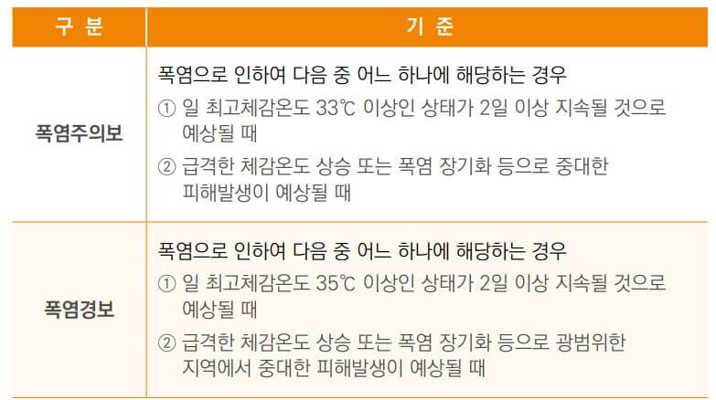 온열질환 ❘ 종류 예방수칙 폭염 열사병 열탈진에 대한 모든 것