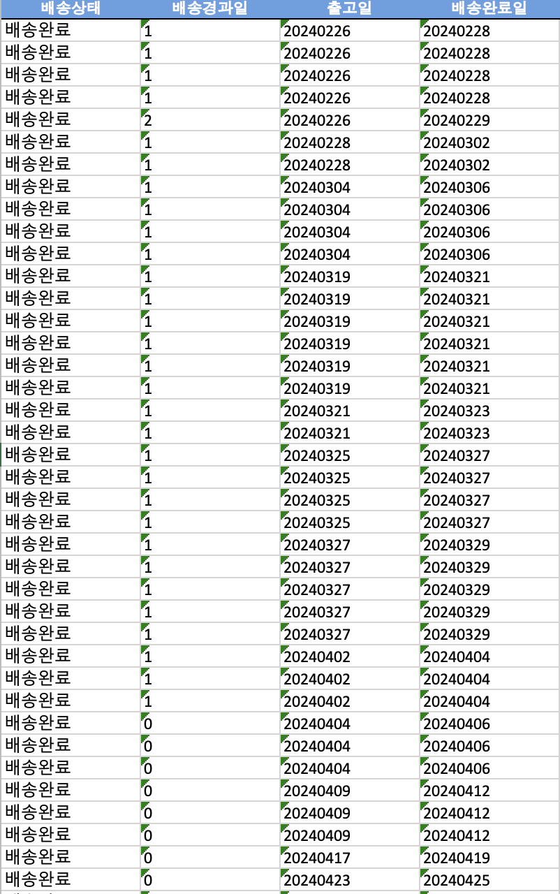 한진택배 원클릭 배송 기간 2