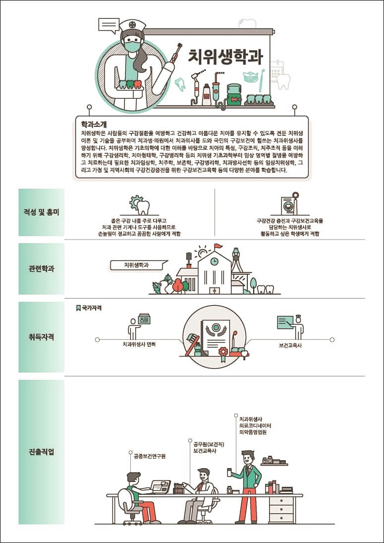 의약계열 학과정보