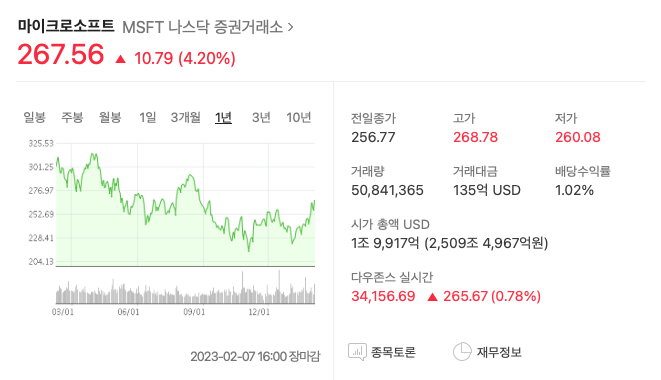 마이크로소프트 주가