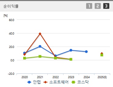 안랩 주가 순이익