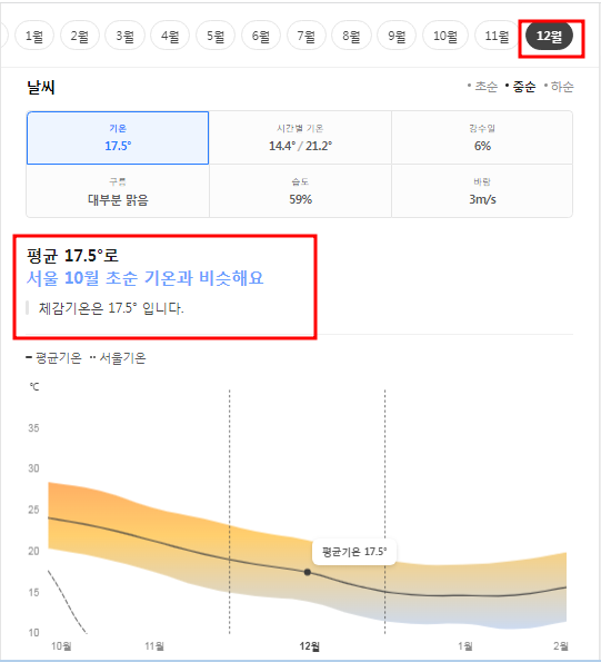 이집트 12월 날씨 옷차림 추천 여행지