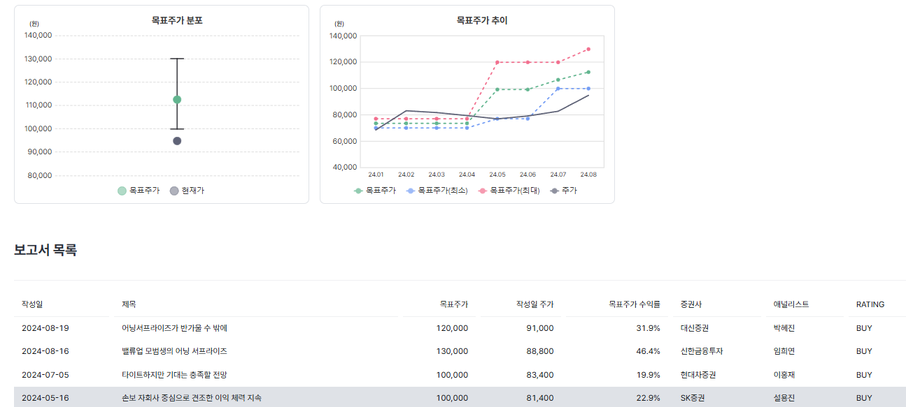 메리츠금융지주 목표가