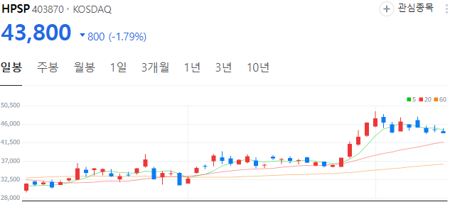 온디바이스ai-관련주-HPSP-주가