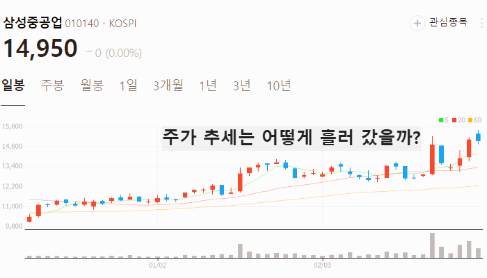 조선 관련주 대장주 테마주 조선주 TOP7