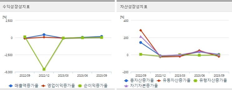 코오롱티슈진성장성지표