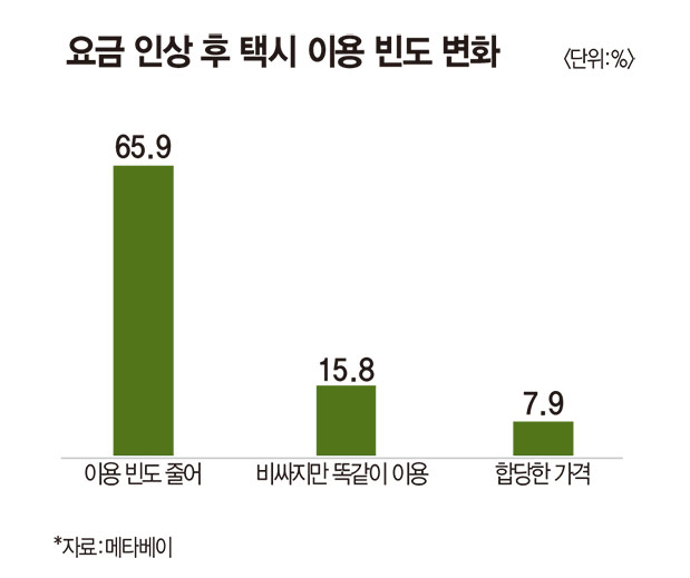 택시 할증시간