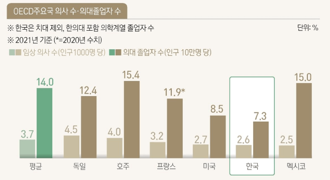 의대증원 입시판도 분석 설명회 사전신청
