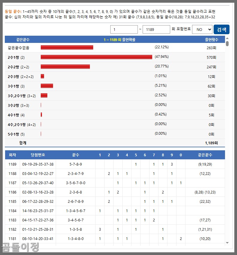 1190회차 예측 로또 369 무료번호 색상통계와 동일끝수4