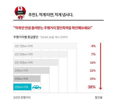 메리츠 자동차보험 차량 추가 및 운전병 경력 할인 혜택 1