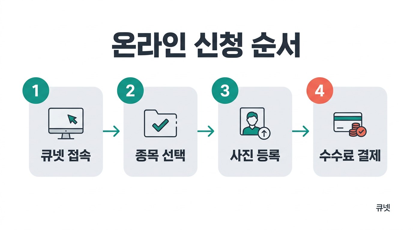 지게차운전기능사 접수 온라인 신청 순서