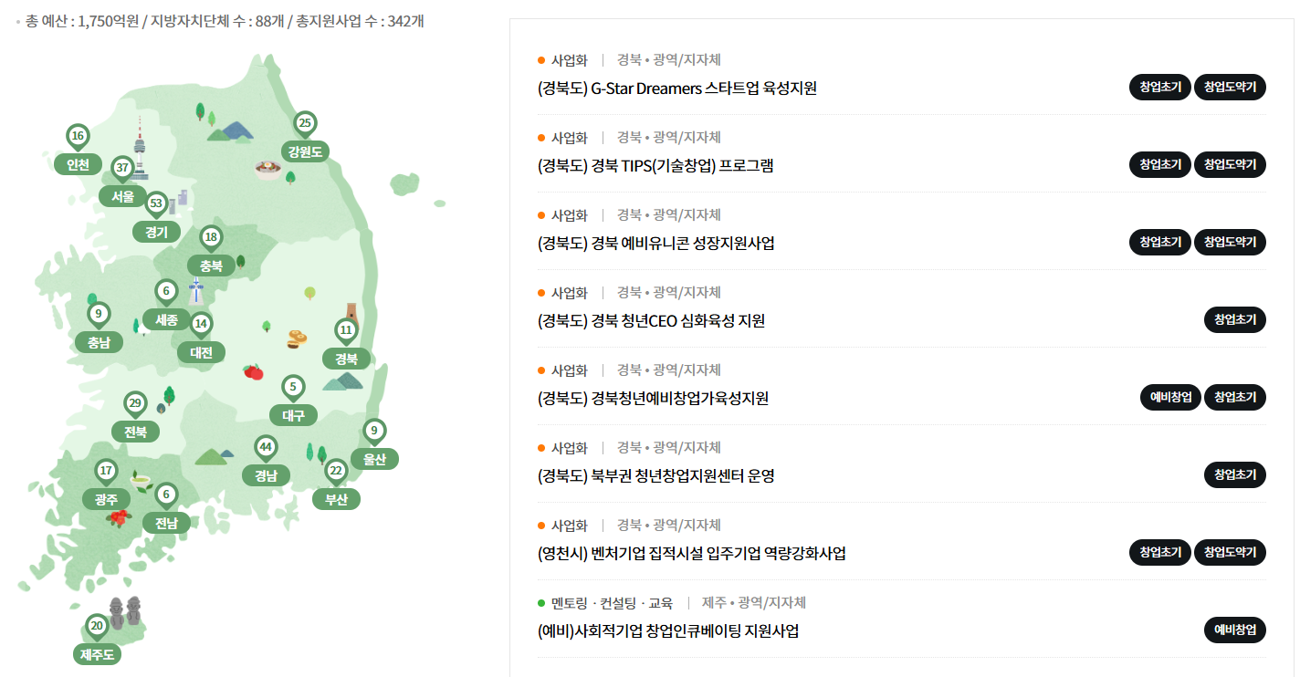 초기창업패키지