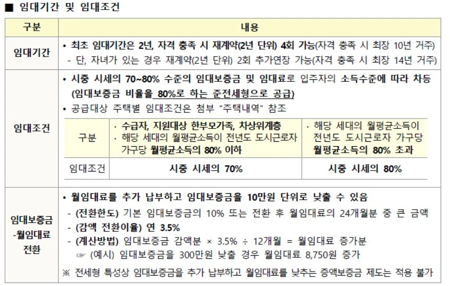매입임대주택 3차 신혼 신청하기3