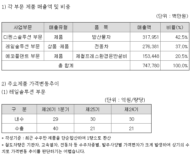 현대로템 주요제품 현황