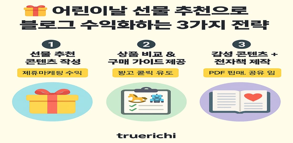 어린이날 선물 추천으로 블로그 수익화하는 3가지 전략을 요약한 인포그래픽