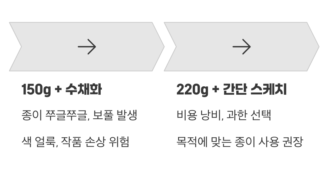 이것만은 피하세요! 잘못된 만남