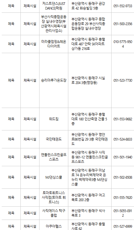 부산 동래구 문화누리카드 사용처