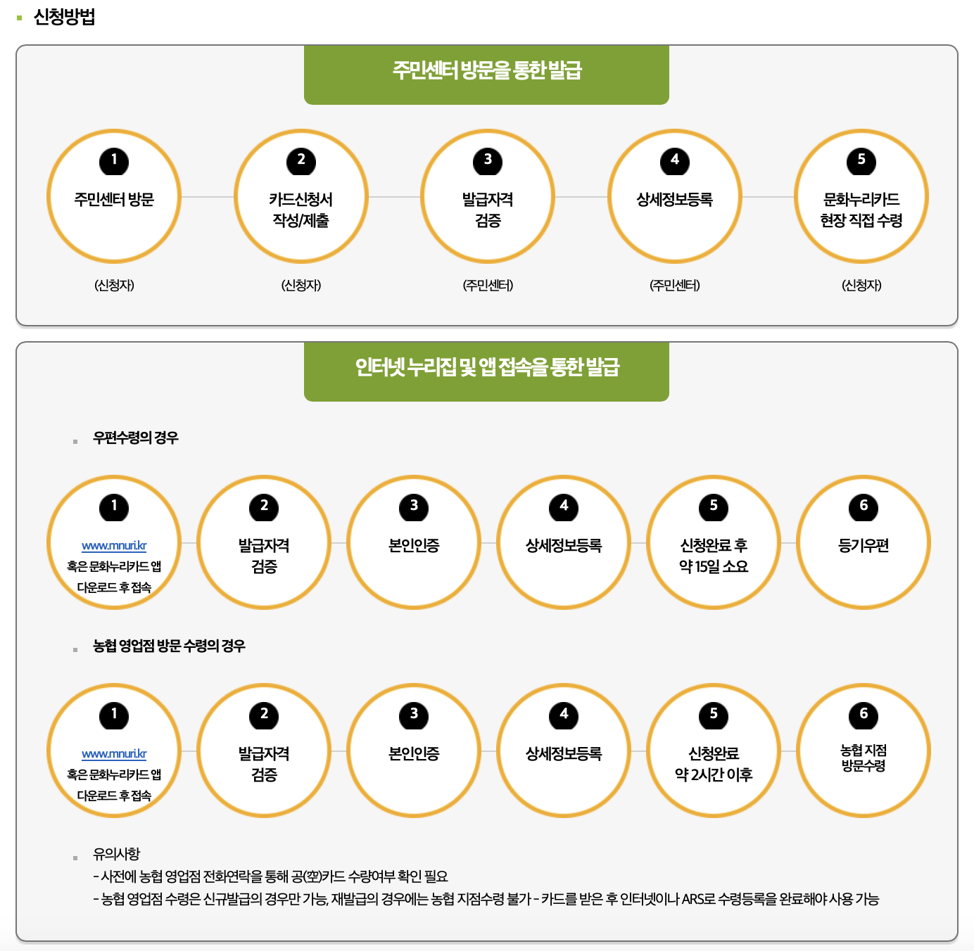 문화누리카드 할인 혜택 알아보기 