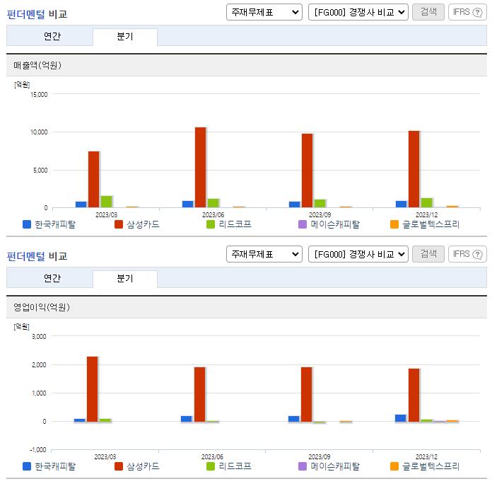 한국캐피탈_업종분석
