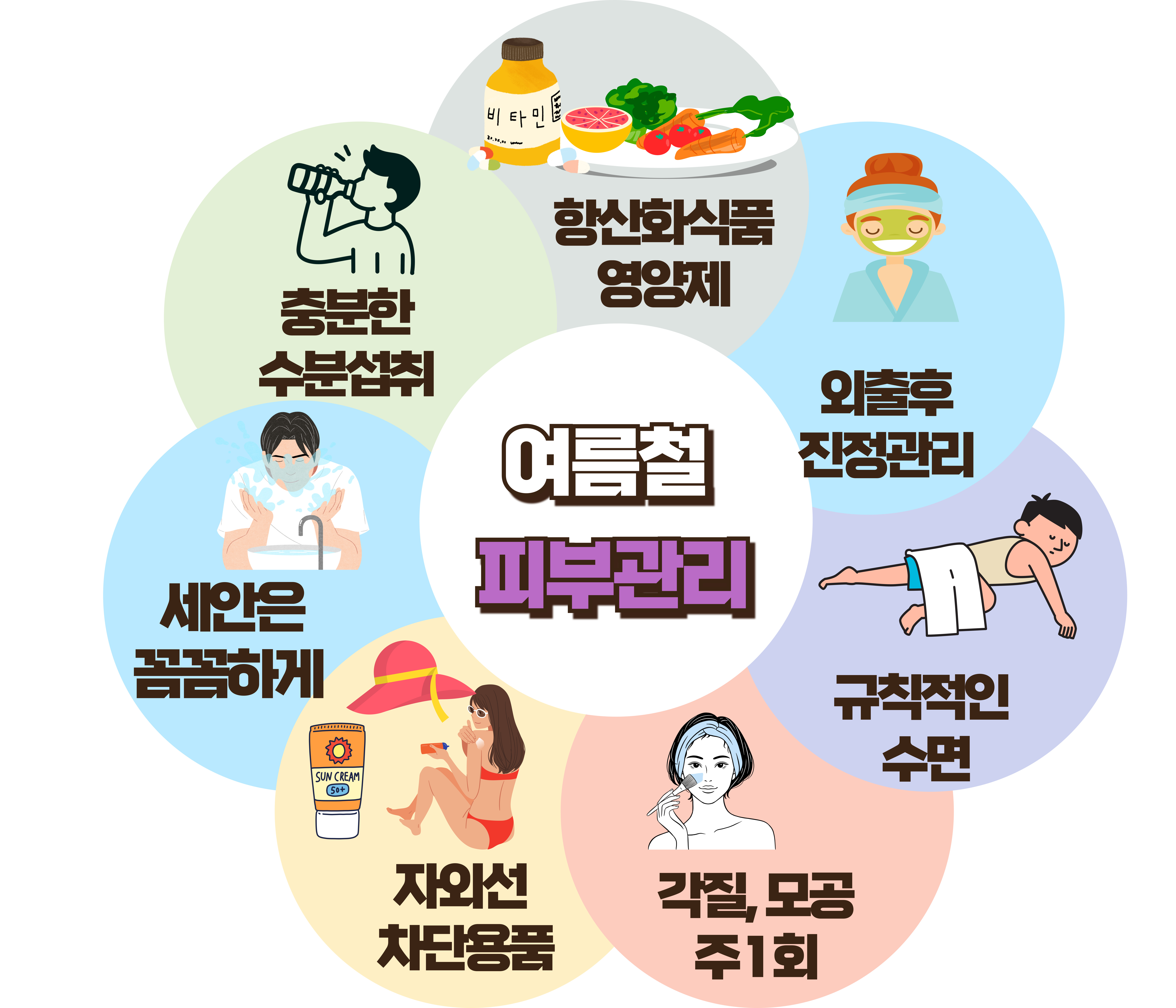 여름철 피부 관리 관련 이미지