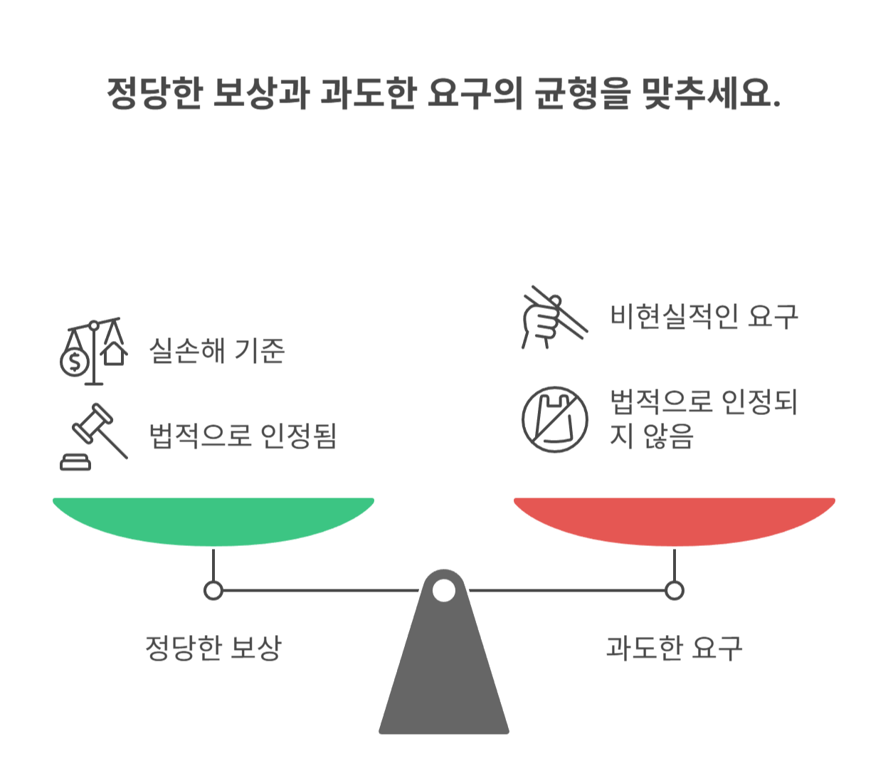피해자 요구, 어디까지가 정당한가요?