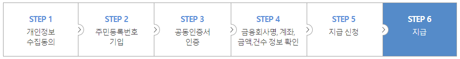 휴면계좌, 휴면예금 통합 조회로 숨어있던 내 돈 찾기1