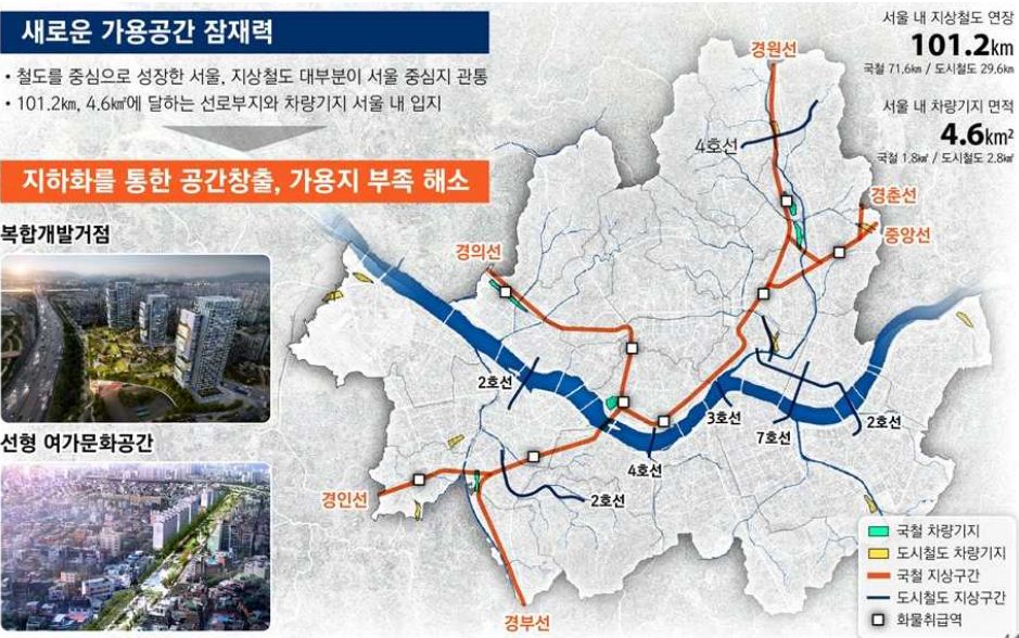 지상철도 지하화