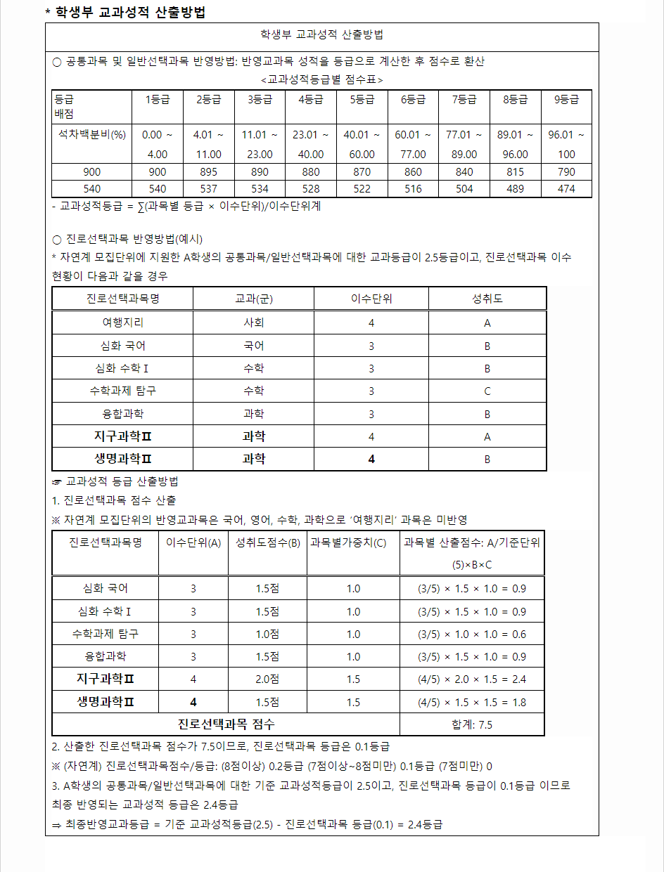 2024학년도 부경대학교 학생부교과전형 학생부 교과성적 산출방법