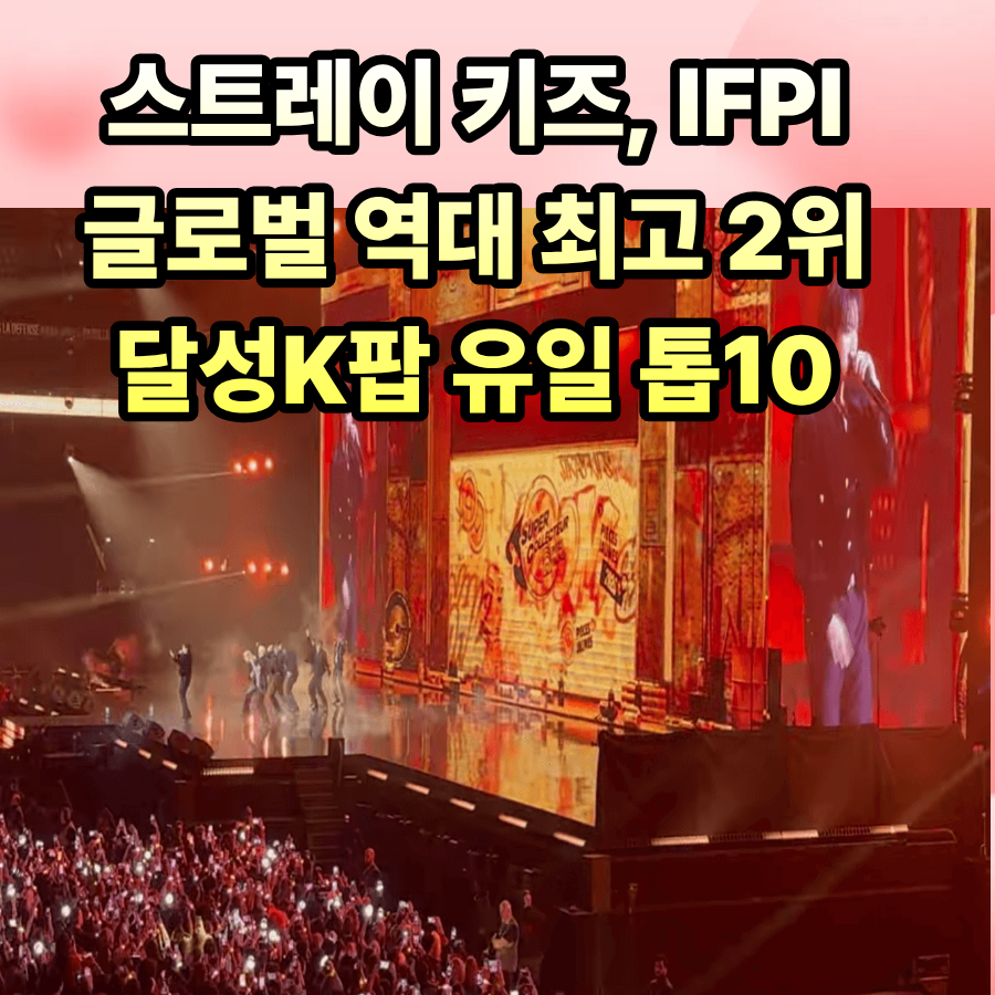 스트레이 -키즈, IFPI- 글로벌- 역대 최고- 2위 -달성K팝- 유일- 톱10