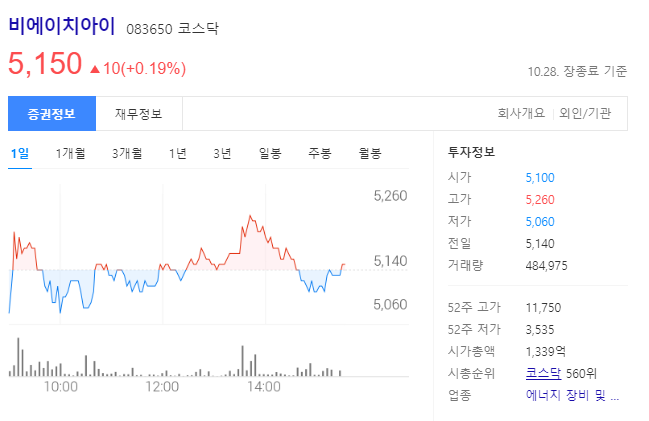 비에이치아이 주가