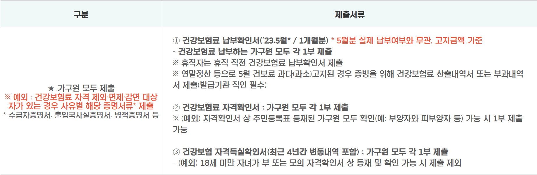 경기도 청년 노동자 통장 소득재산 증빙서류