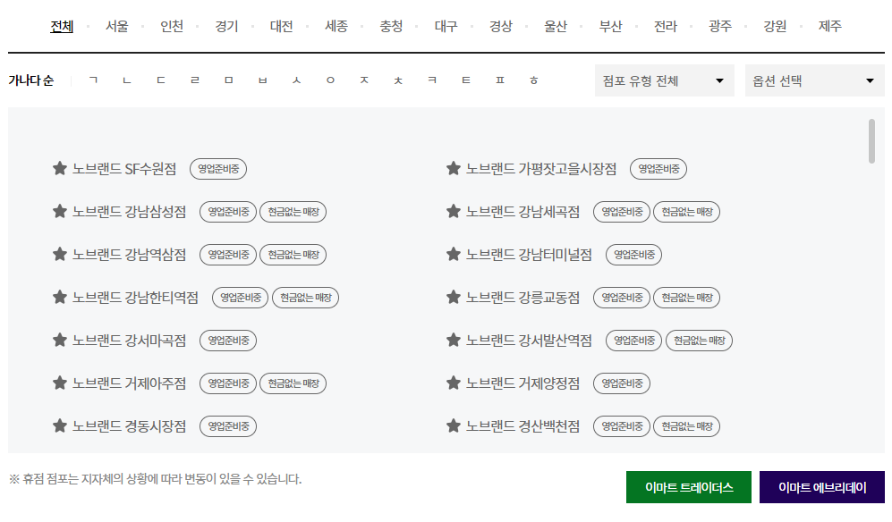 8월 이마트 휴무일 2024: 지역별 정기 휴무 및 특별 휴무 안내