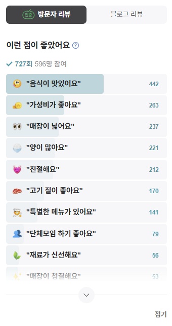 시경야시장 방문자 리뷰