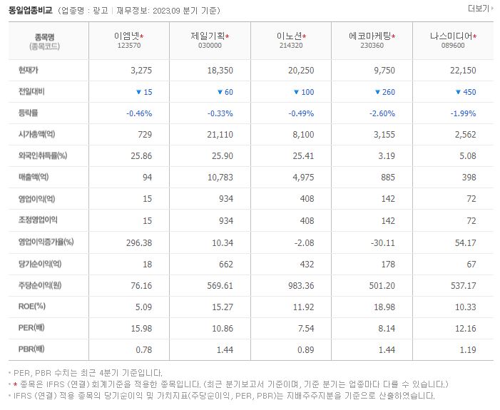 이엠넷 (123570) 