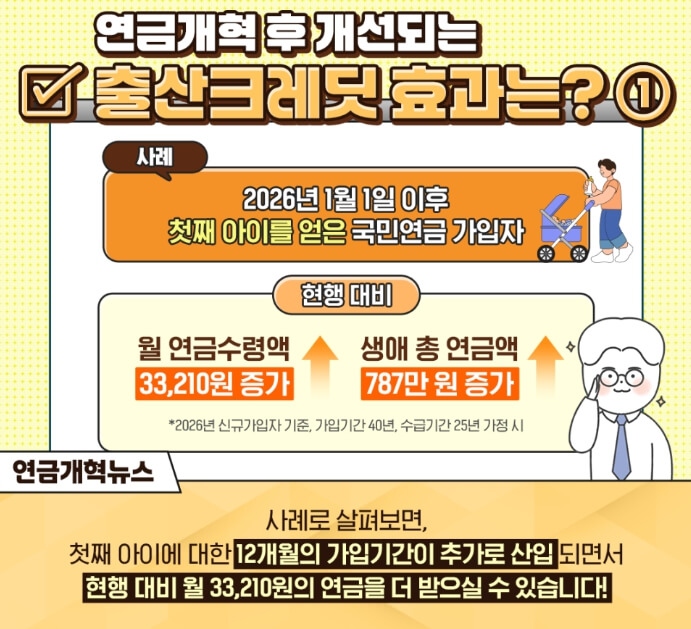 [연금개혁2026] 국민연금 출산크레딧 제도 총정리｜첫째&amp;#44;쌍둥이&amp;#44;다자녀 혜택&amp;#44; 상한선 폐지까지!