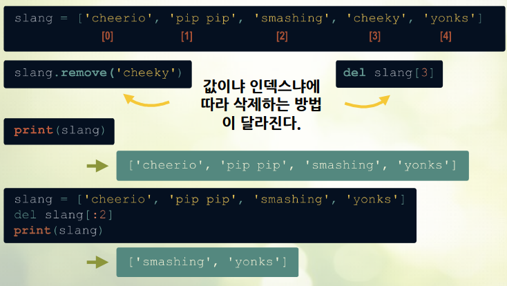아이템 삭제