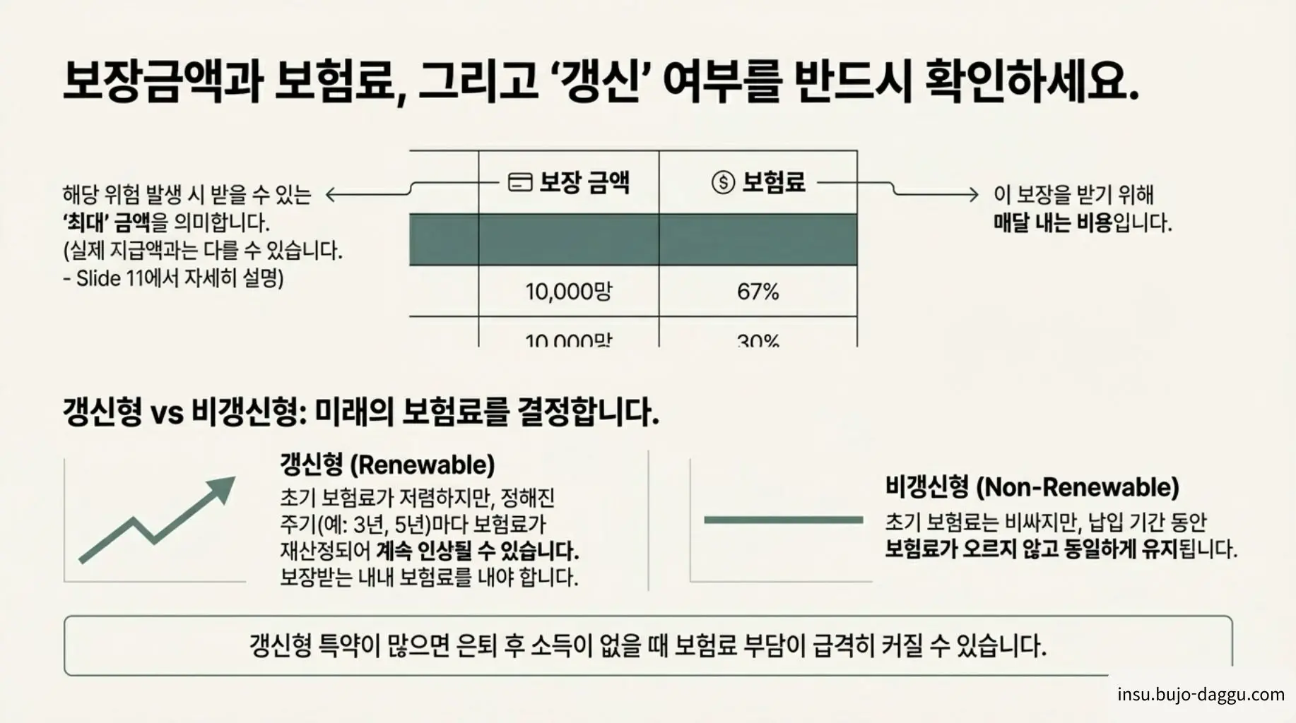보험 증권 보는 법｜항목별로 쉽게 읽는 방법