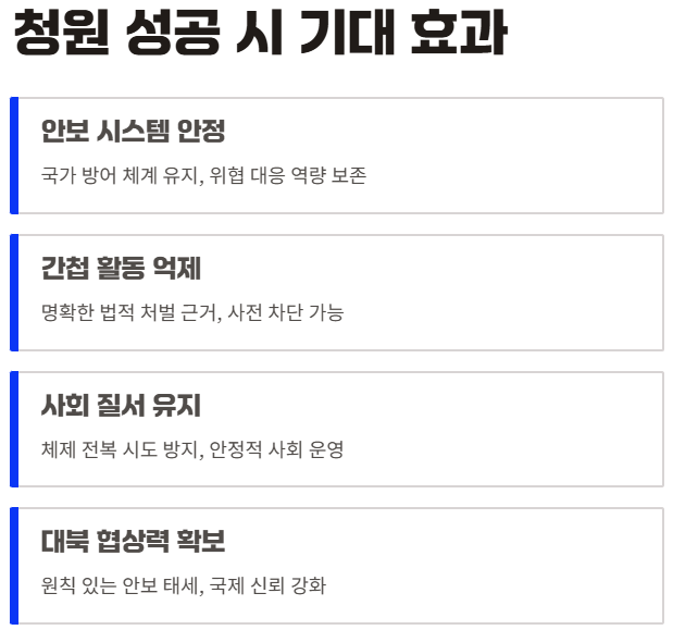기대효과