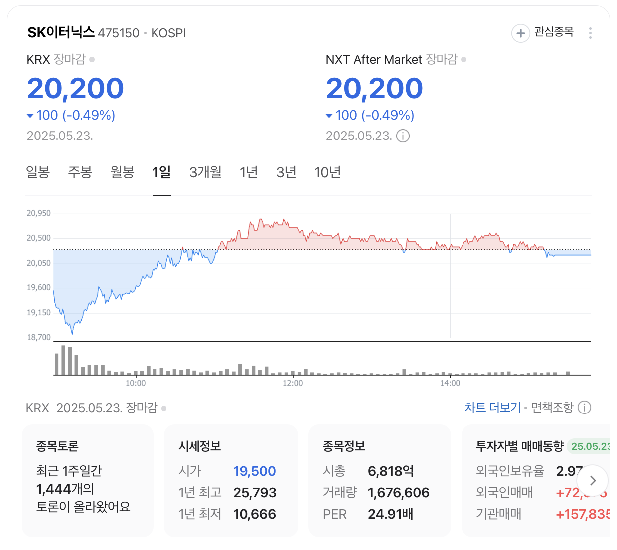SK이터닉스