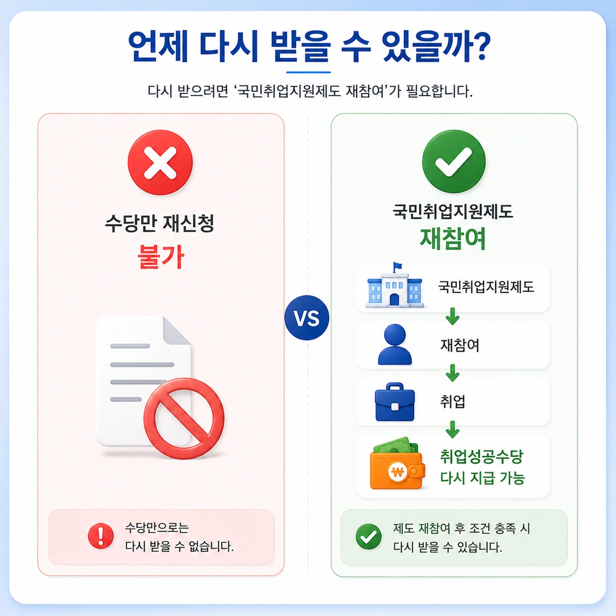 취업성공수당_본문8_재신청비교