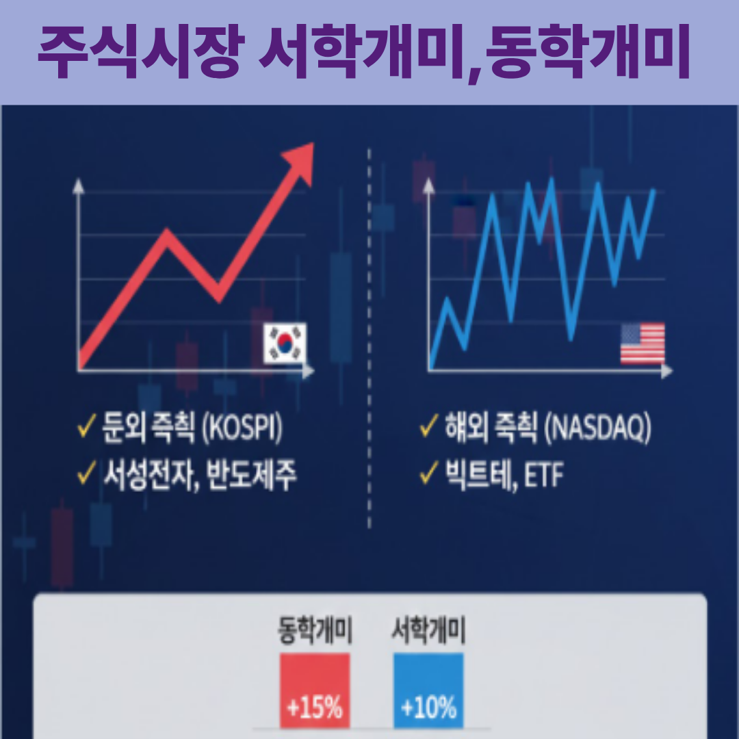 2026 주식 시장 전망: 동학개미의 반격인가, 서학개미의 질주인가?