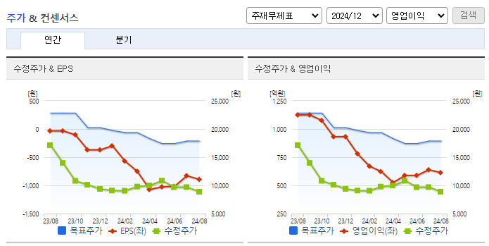 롯데관광개발_컨센서스
