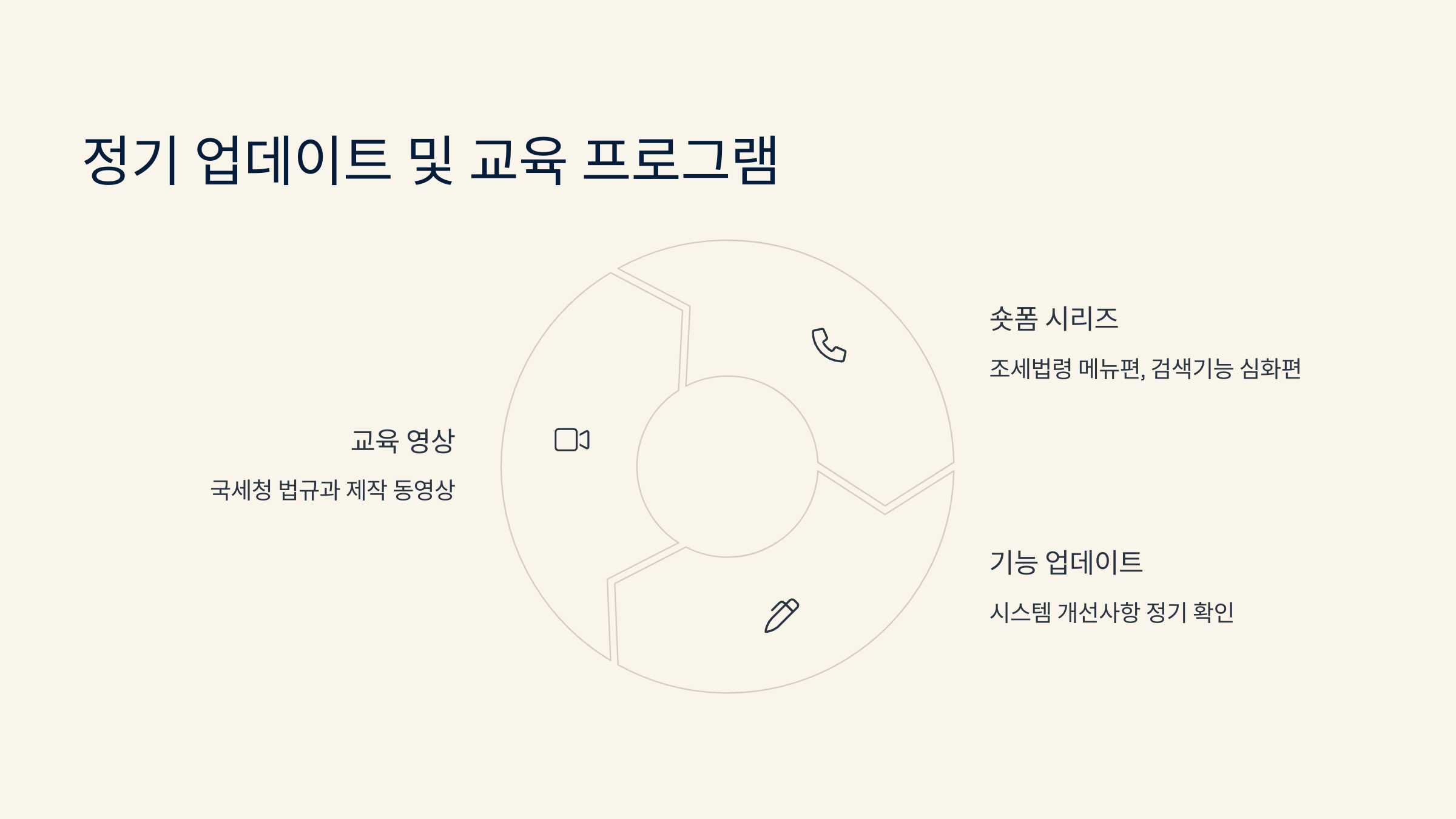 전문가 추천 활용법