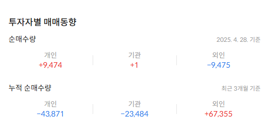 코오롱생명과학 주가 전망