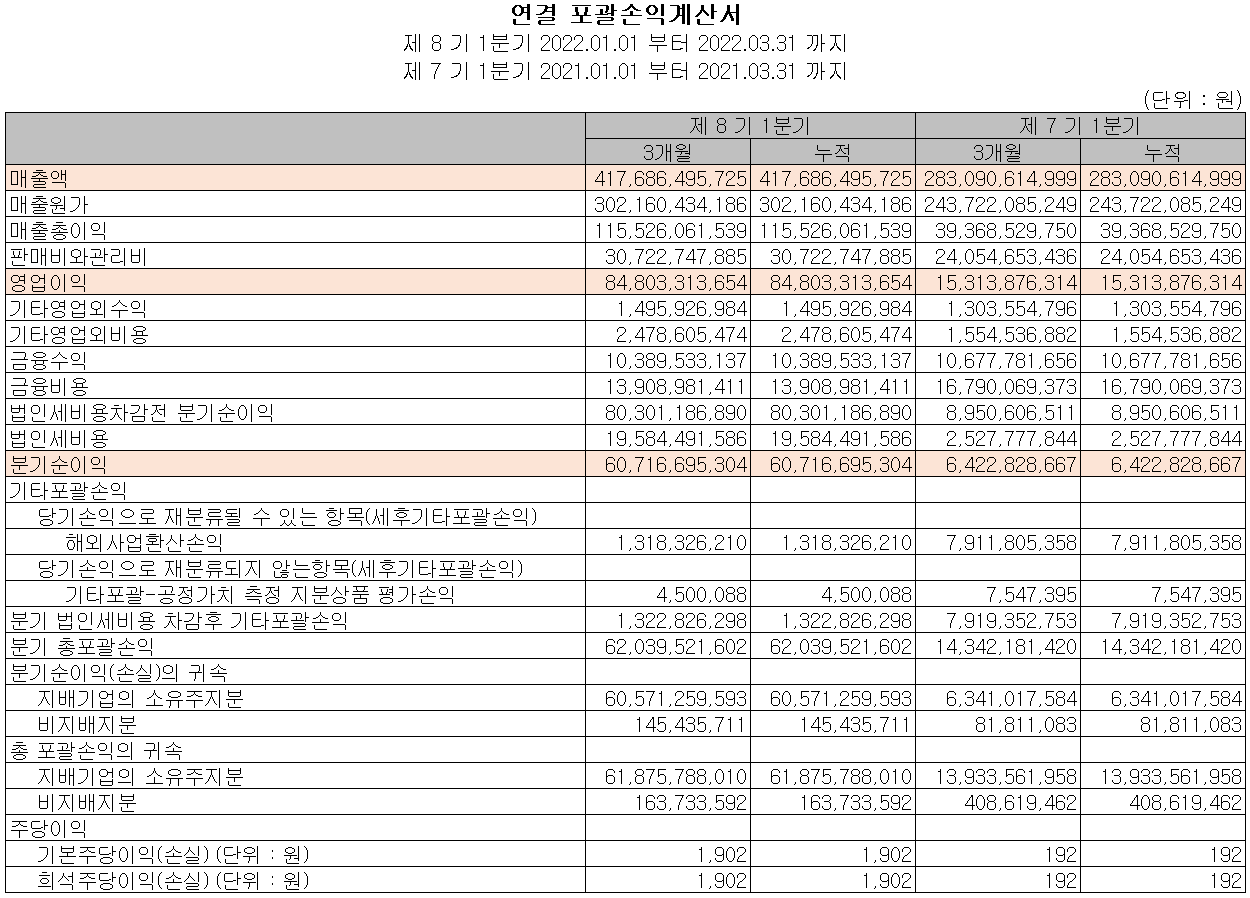 심텍 - 손익계산서