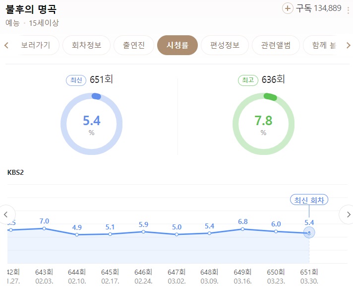 불후의-명곡-시청률