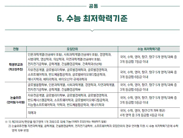 수능 최저학력기준
