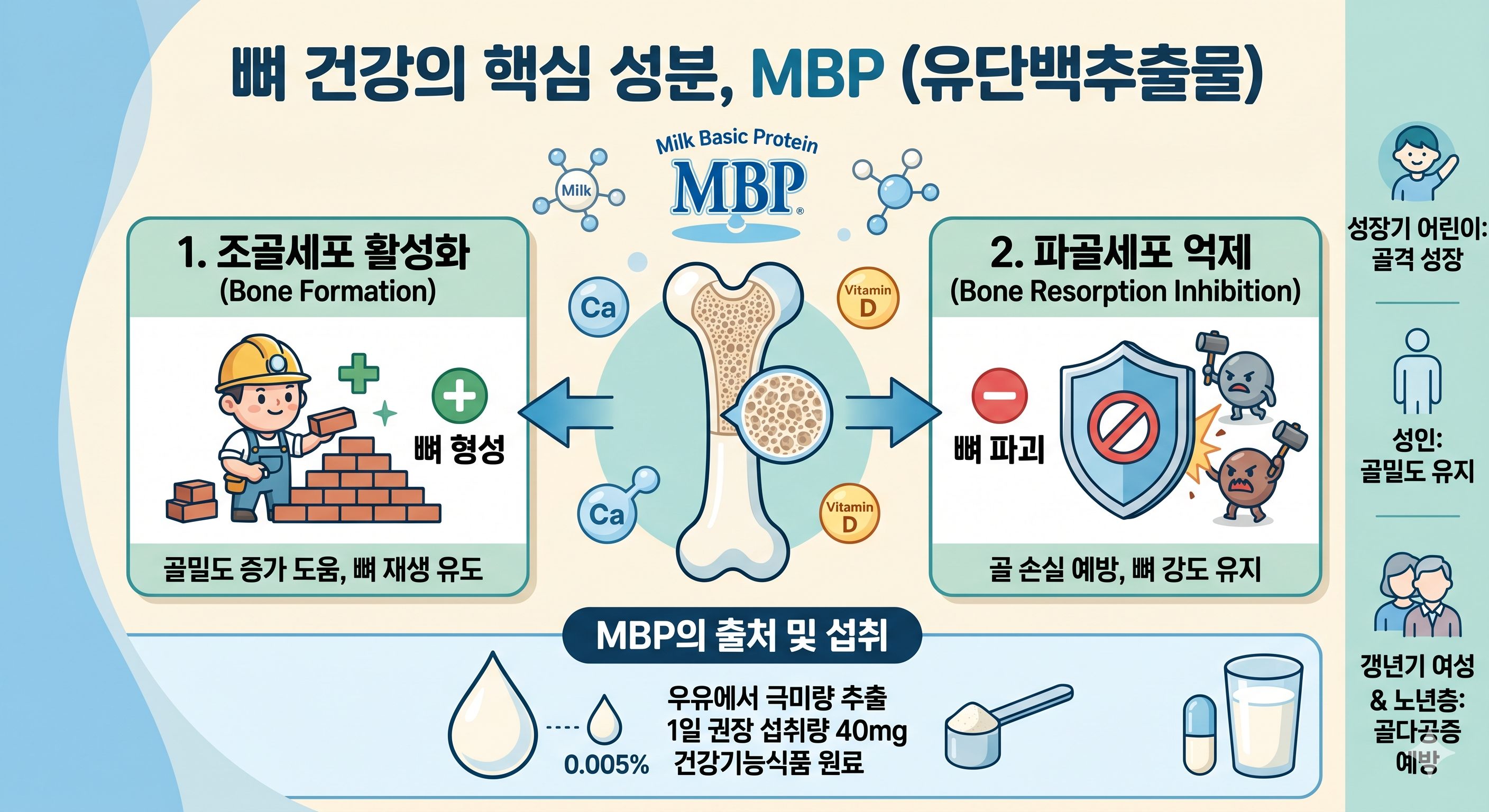 유단백추출물(MBP)란?